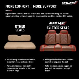 MadJax Aviator EZGO TXT/RXV & MadJax XSeries Black Front Seat Cushions - Image 5